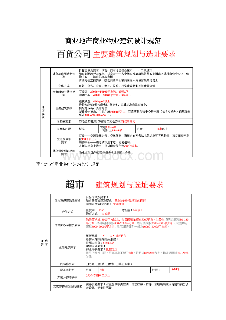 商业地产商业物业建筑设计规范.docx_第1页