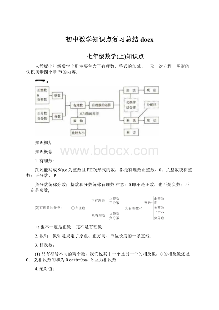 初中数学知识点复习总结docx.docx_第1页