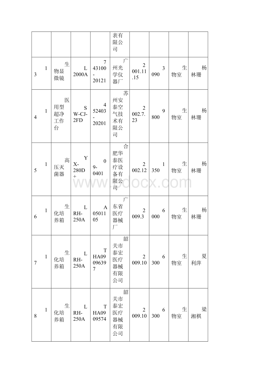 附录7主要仪器设备.docx_第3页