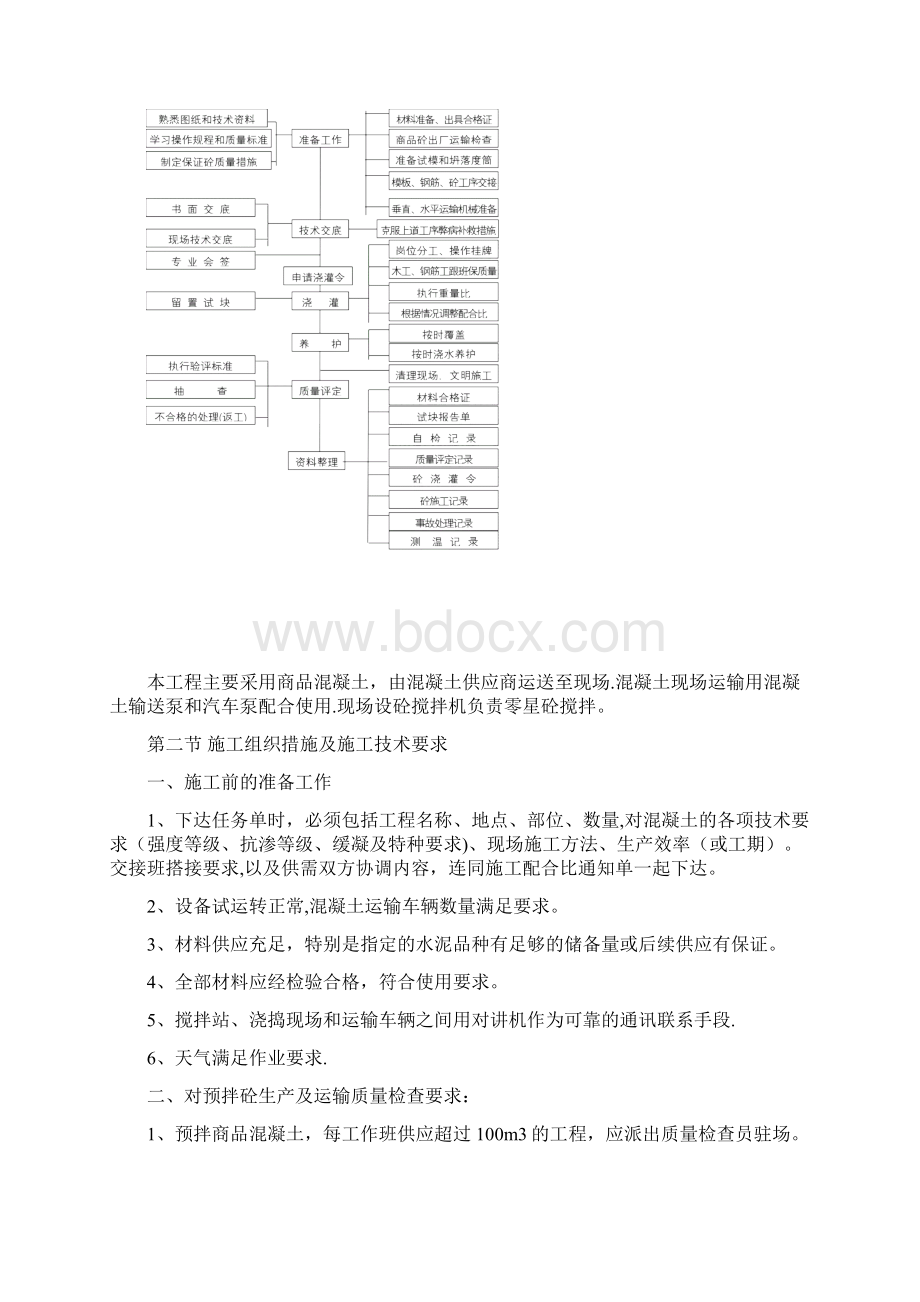 砼施工组织设计方案.docx_第2页