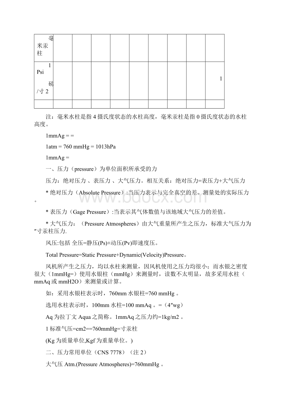 常用压力单位换算表.docx_第2页