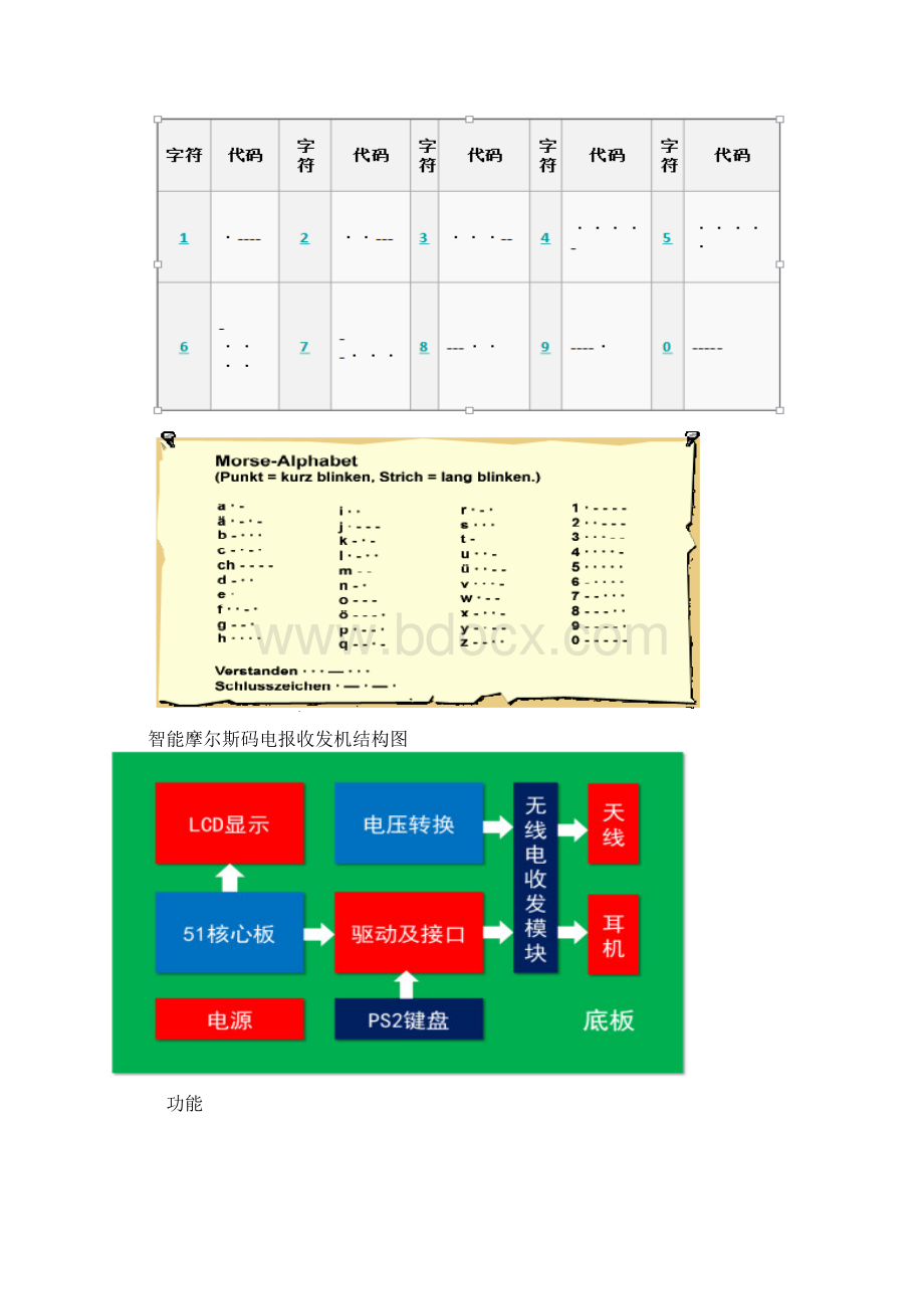 莫尔斯码电报机.docx_第3页