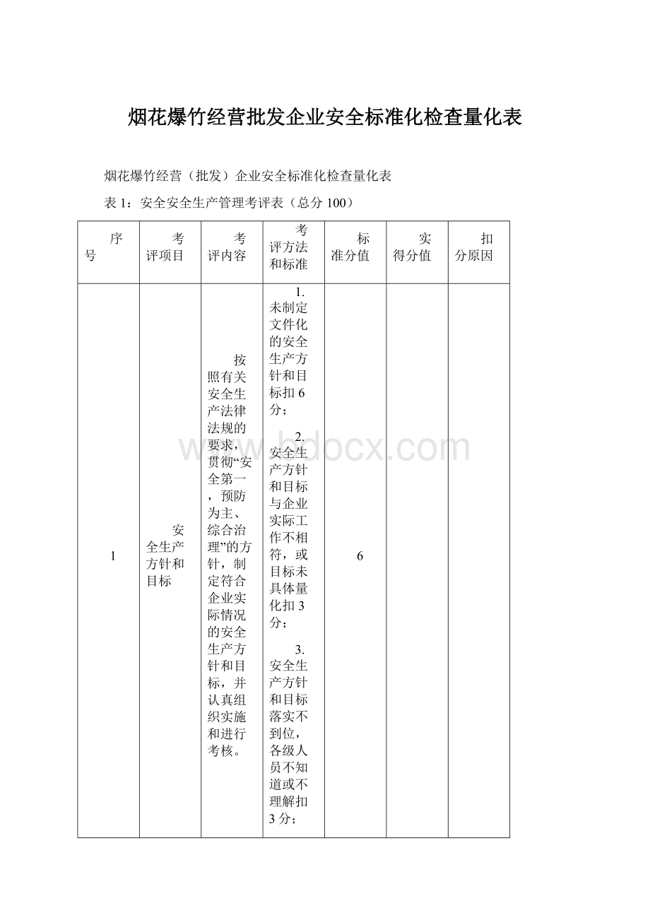 烟花爆竹经营批发企业安全标准化检查量化表Word格式文档下载.docx_第1页