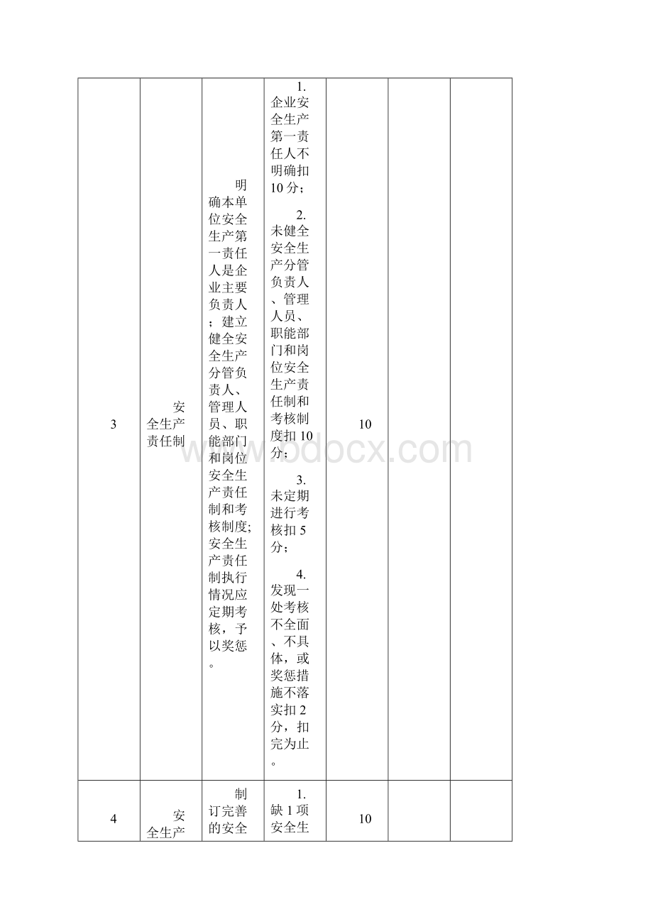 烟花爆竹经营批发企业安全标准化检查量化表.docx_第3页