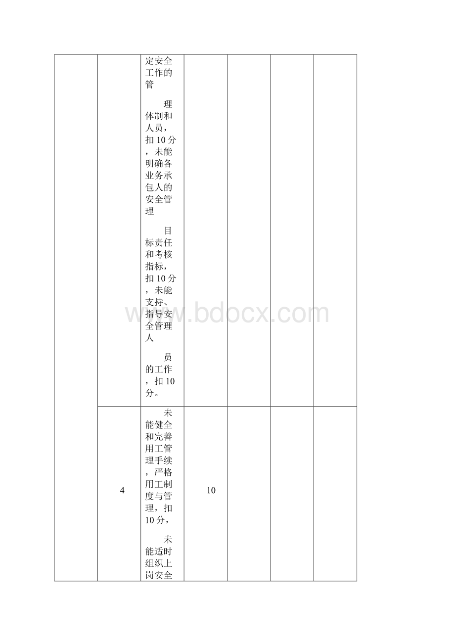 安全目标管理责任考核表文档格式.docx_第3页