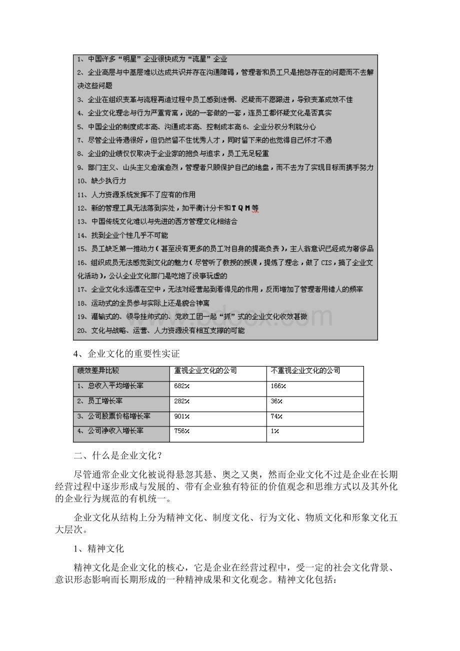 企业文化建设实操全过程Word格式文档下载.docx_第2页