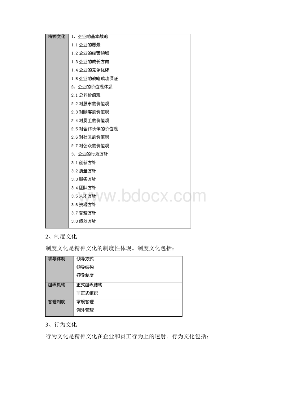 企业文化建设实操全过程Word格式文档下载.docx_第3页