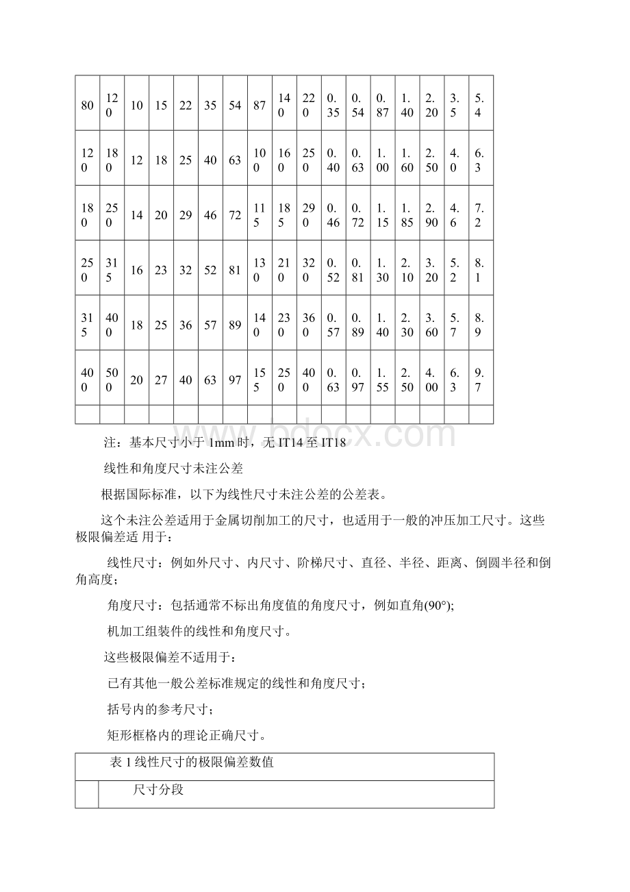 标准公差表37806Word格式文档下载.docx_第2页