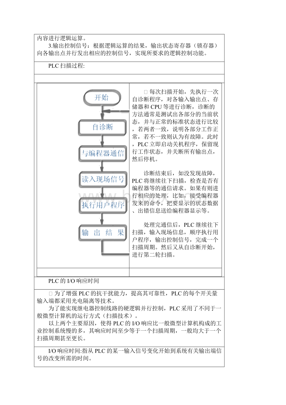 可编程控制器的基本结构和工作原理说课讲解文档格式.docx_第3页