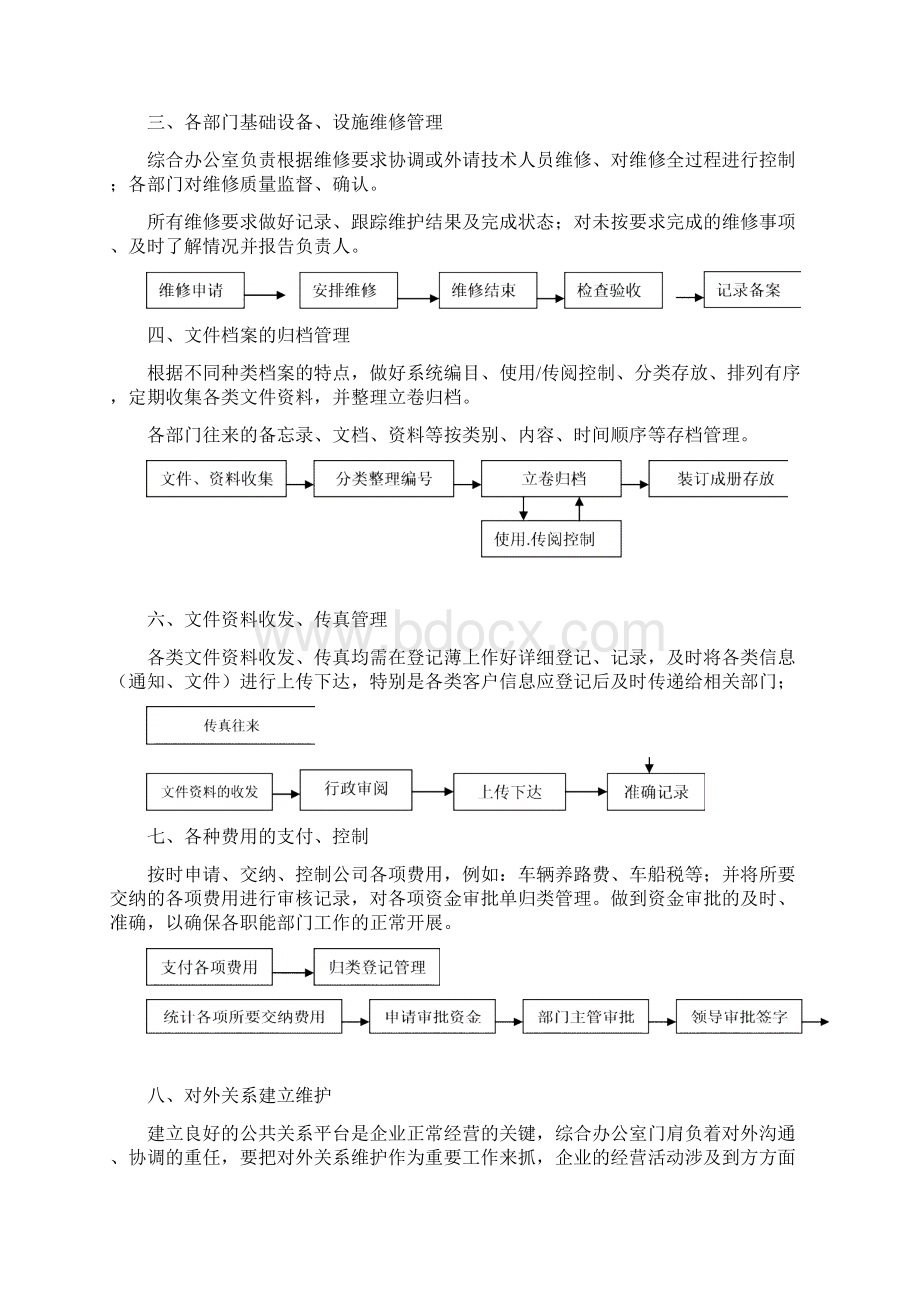 办公室工作概况.docx_第2页