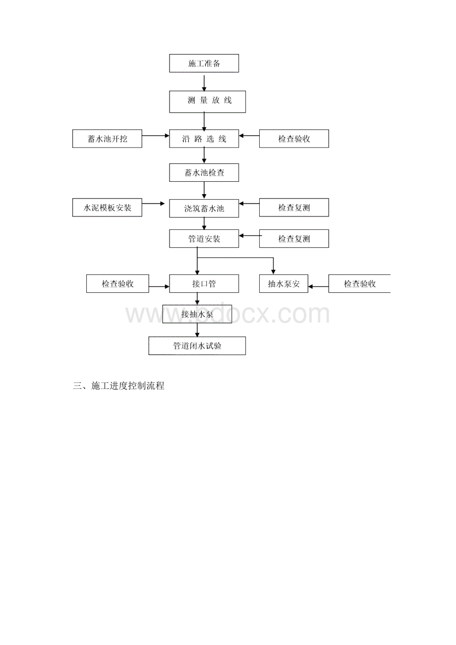 引水工程管道施工工程方案设计.docx_第2页