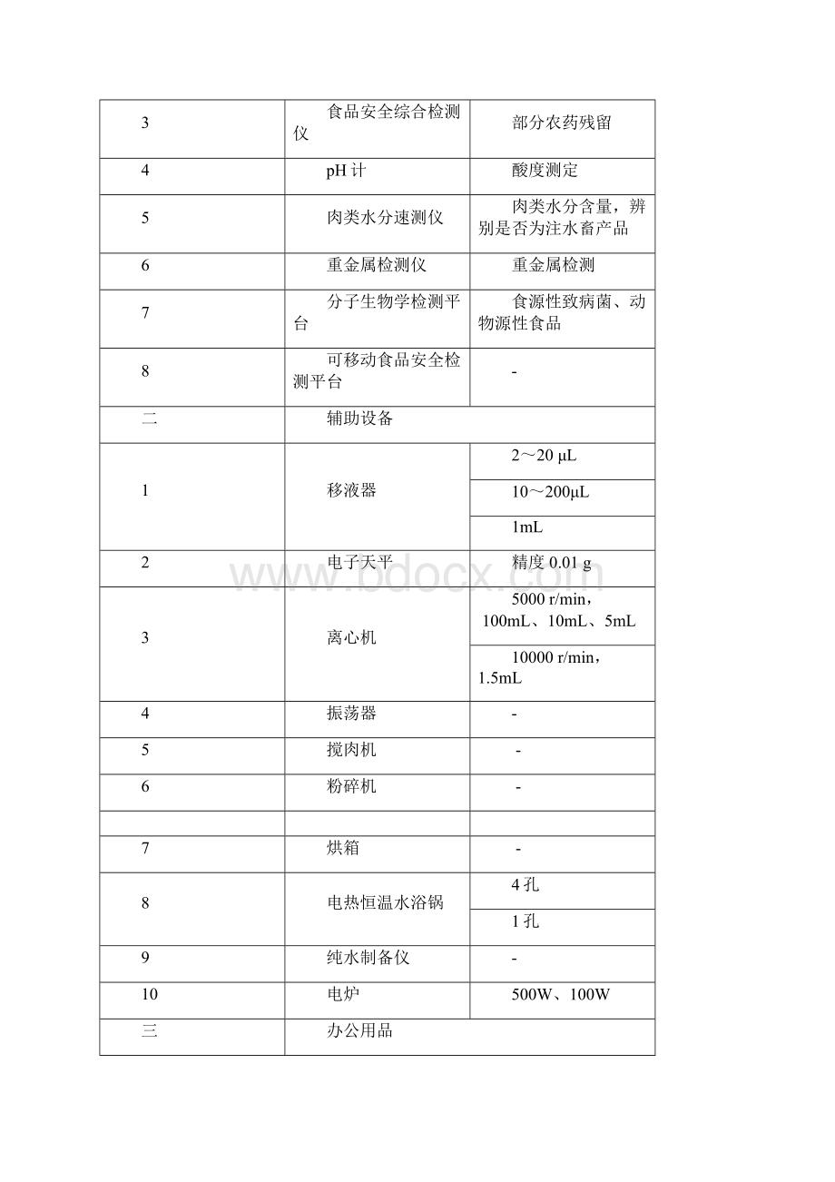 食品快速检测实验室建设方案.docx_第3页