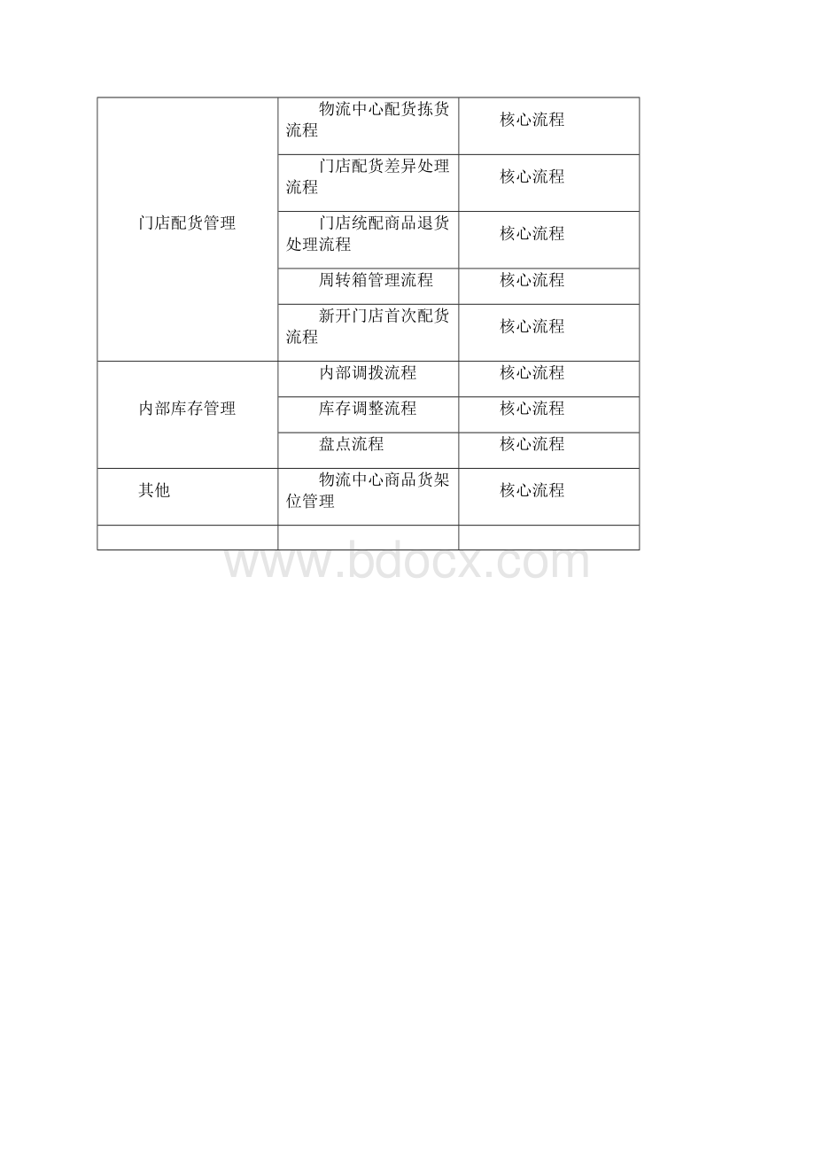 HNJY物流中心业务解决方案.docx_第3页