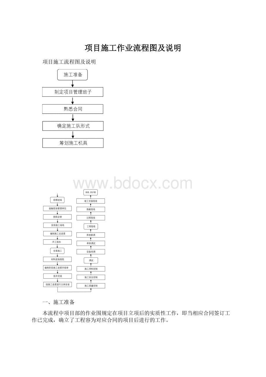 项目施工作业流程图及说明.docx_第1页