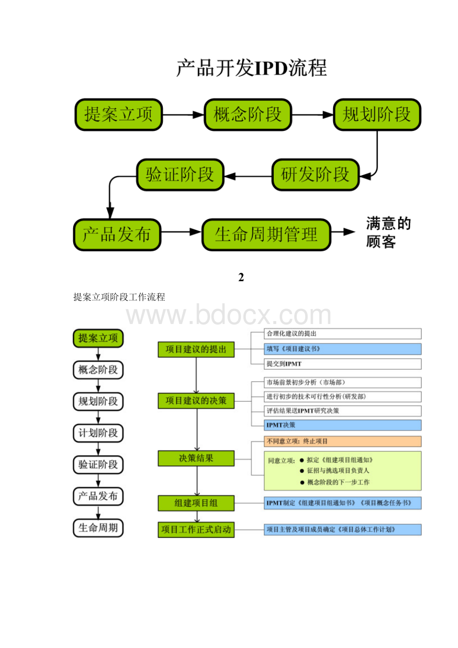 提案立项概念完整计划书开发验证发布生命周期七个阶段.docx_第2页