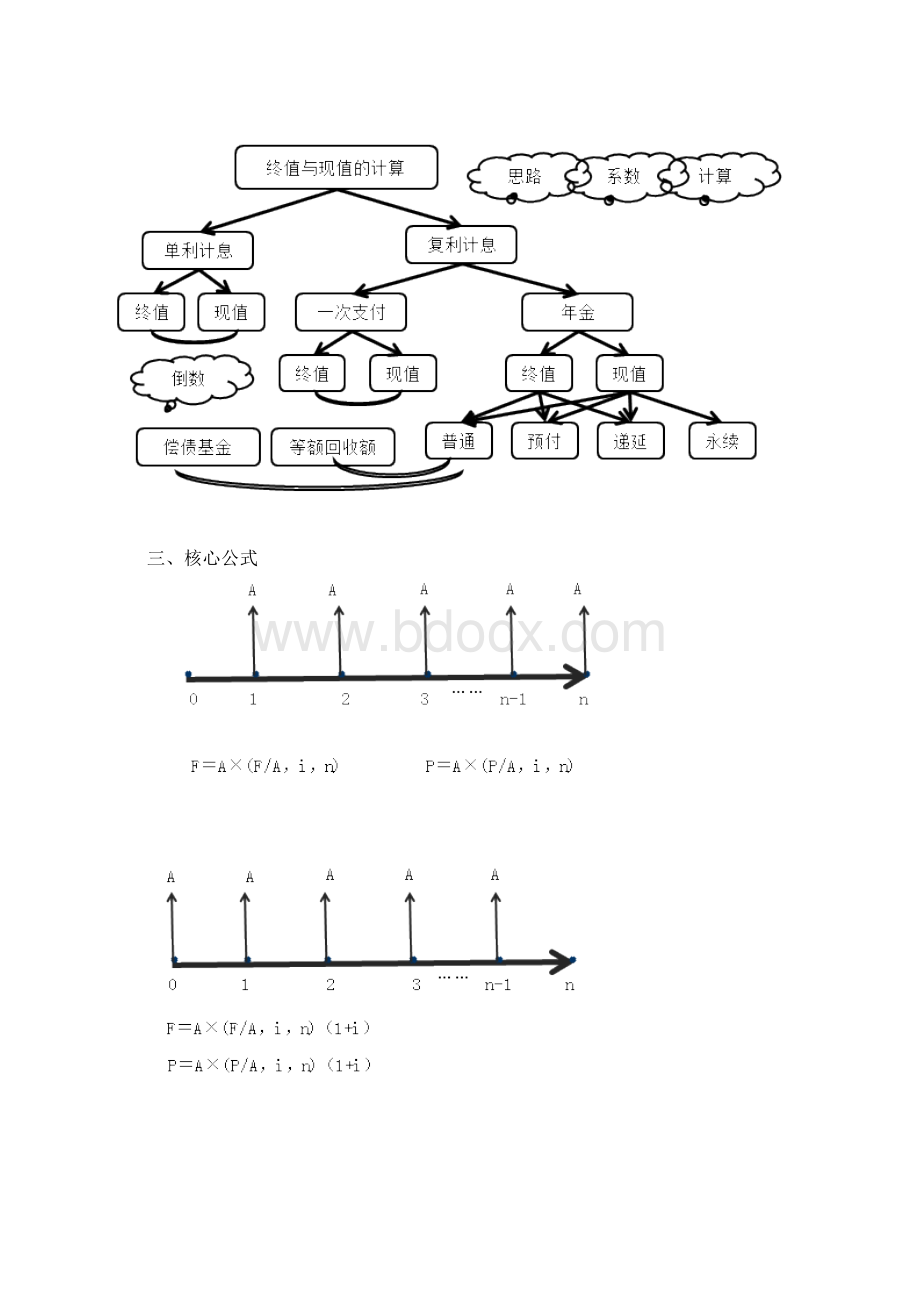 中级会计职称《财务管理》3Word格式文档下载.docx_第3页