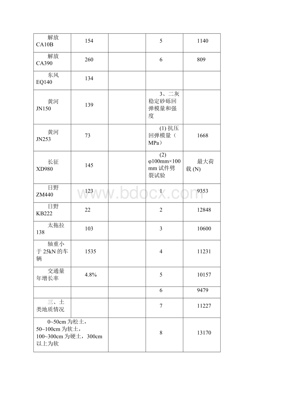 道路工程课程设计计算书.docx_第2页