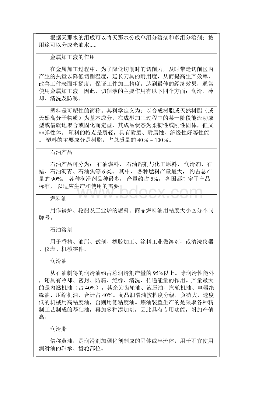 有关石油计量单位.docx_第2页