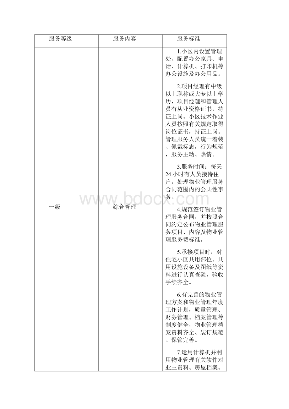 哈尔滨市普通住宅小区物业服务定价成本表Word文档下载推荐.docx_第2页