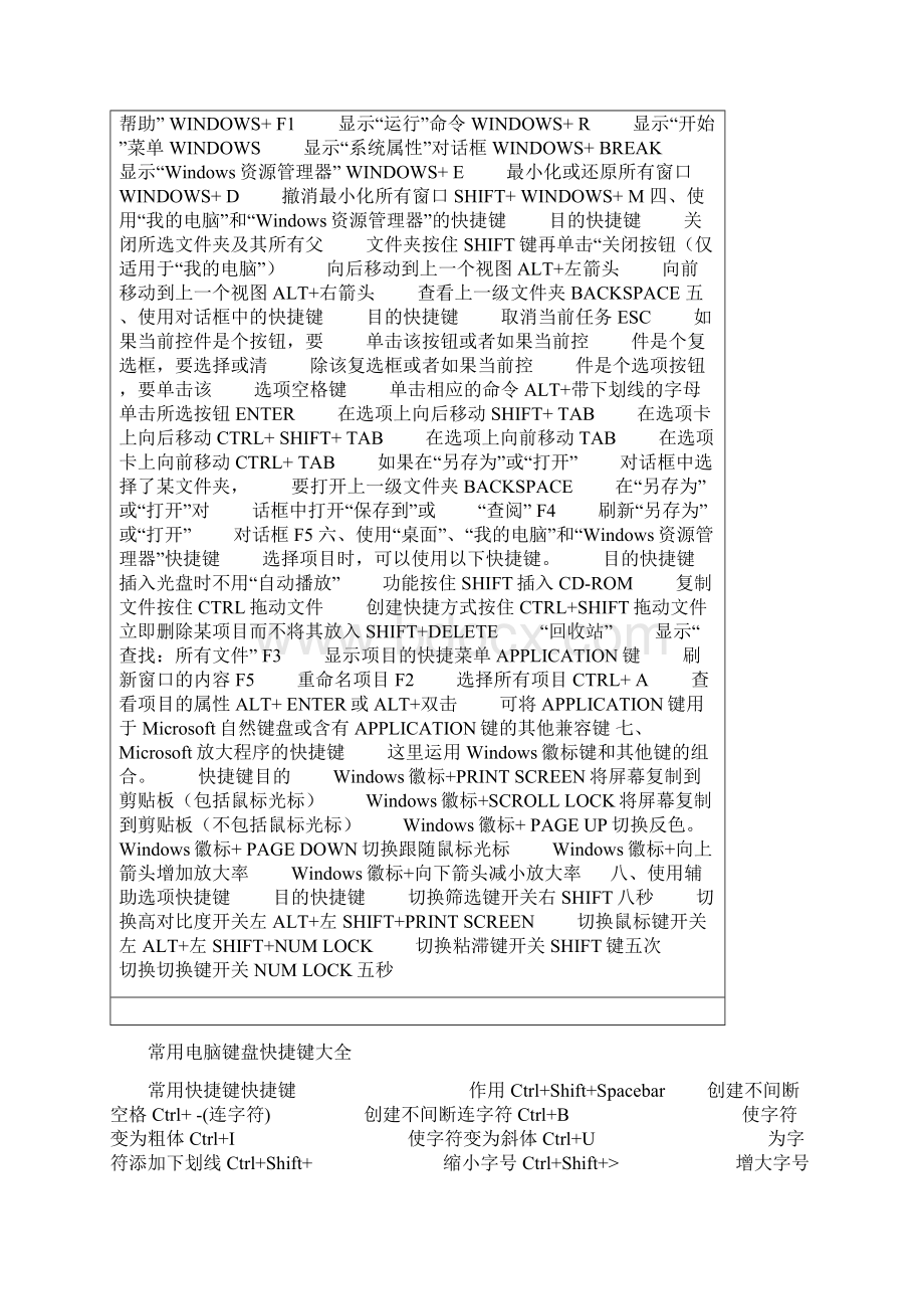 常用电脑键盘快捷键大全Word文档格式.docx_第3页