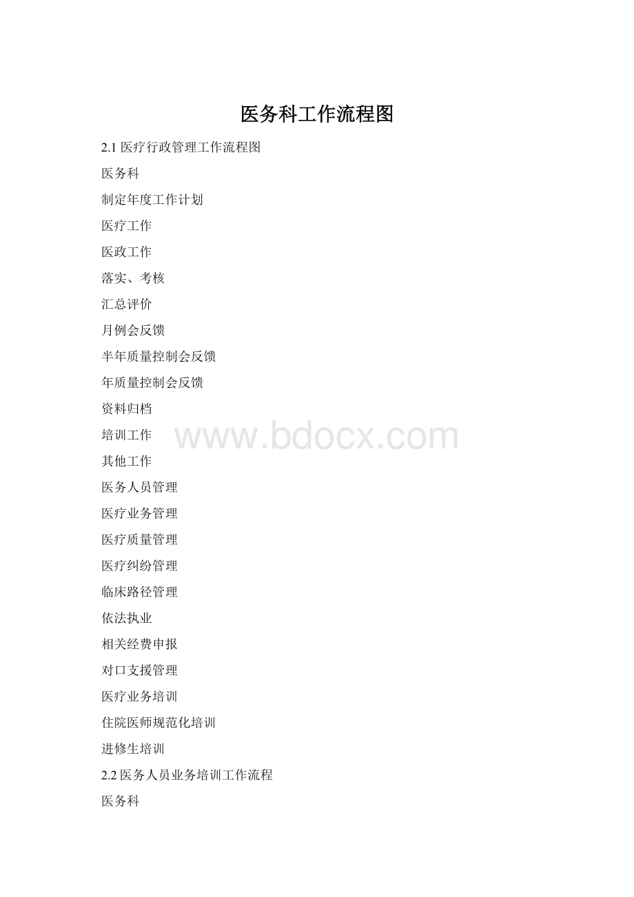 医务科工作流程图Word格式文档下载.docx