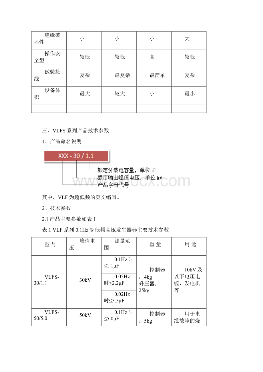 01Hz超低频高压发生器.docx_第2页