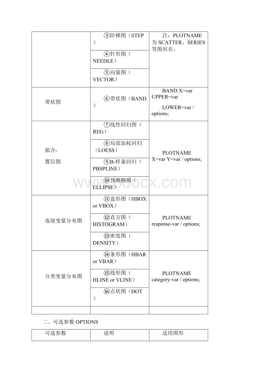 SAS学习系列13绘图Ⅰ通用语法文档格式.docx_第2页