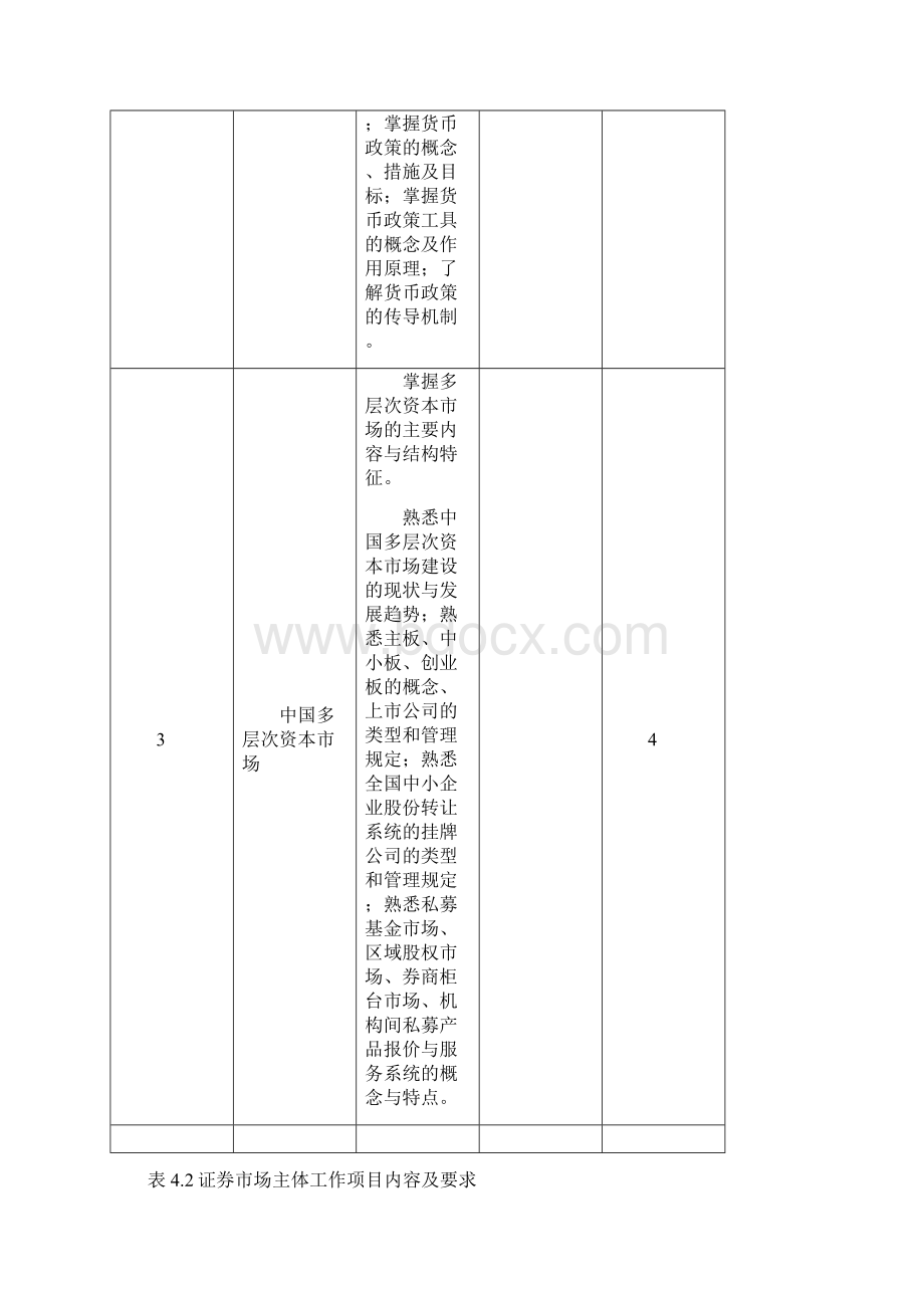 《金融市场基础知识》课程标准Word格式.docx_第3页