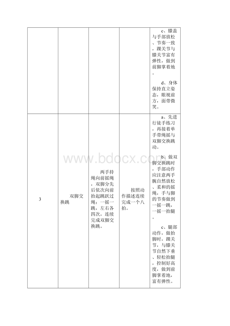 花样跳绳一级动作内容.docx_第2页