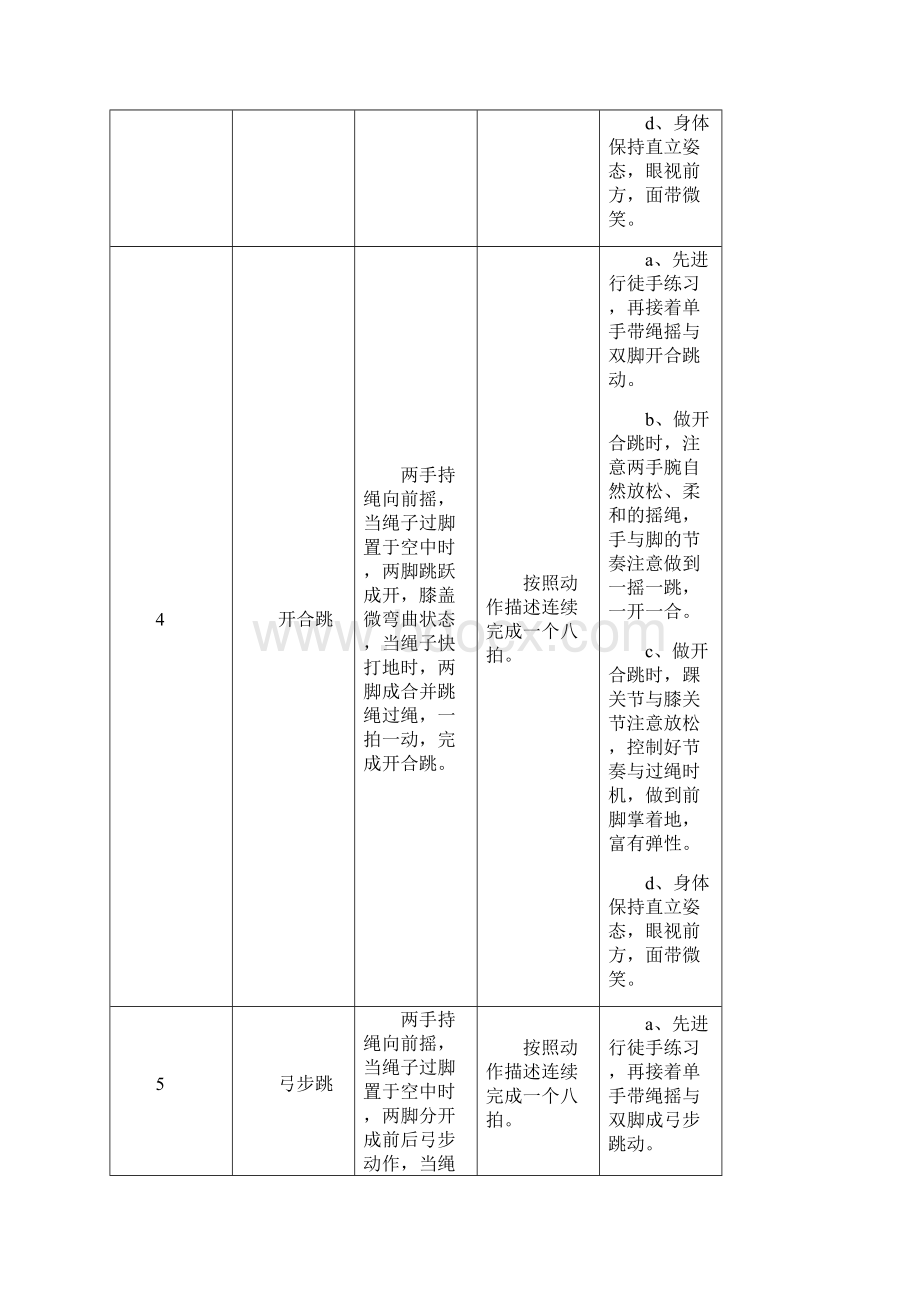 花样跳绳一级动作内容文档格式.docx_第3页