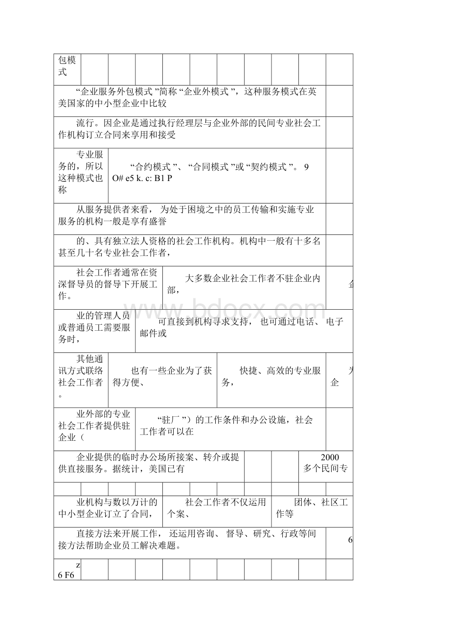 国外的企业社工模式文档格式.docx_第2页