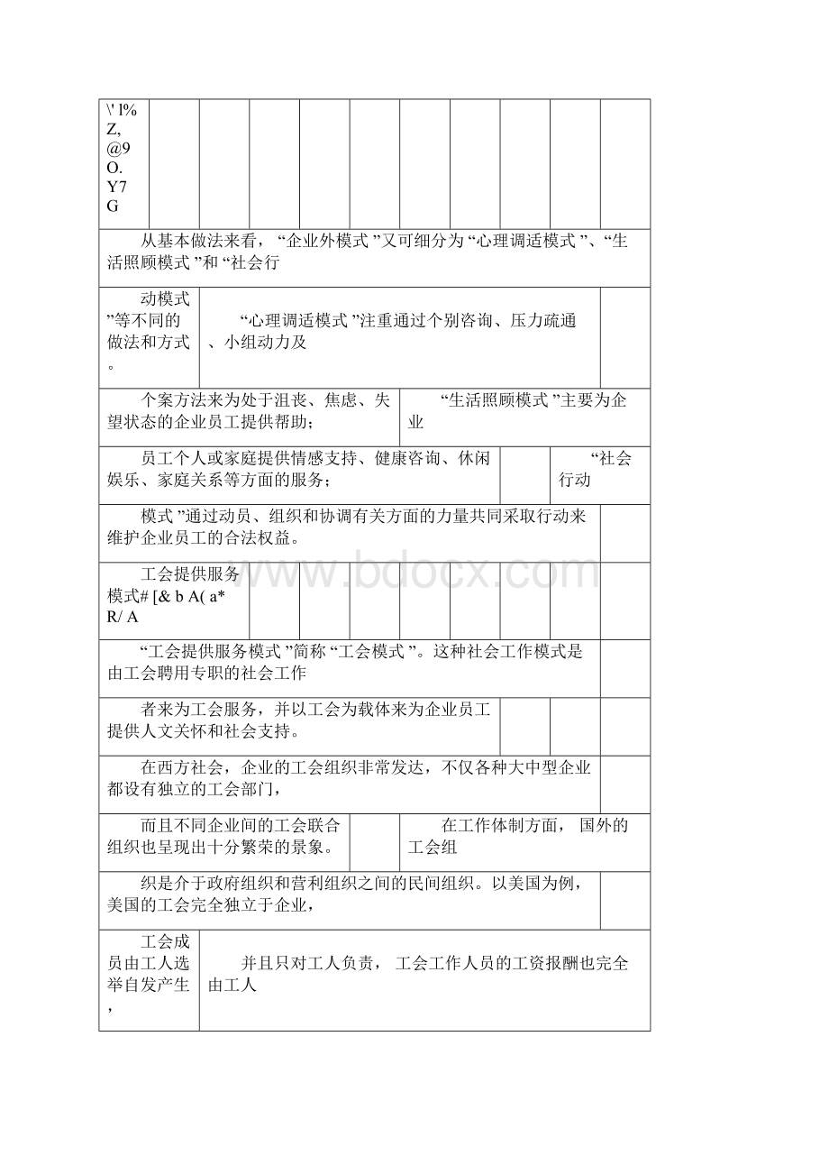 国外的企业社工模式文档格式.docx_第3页