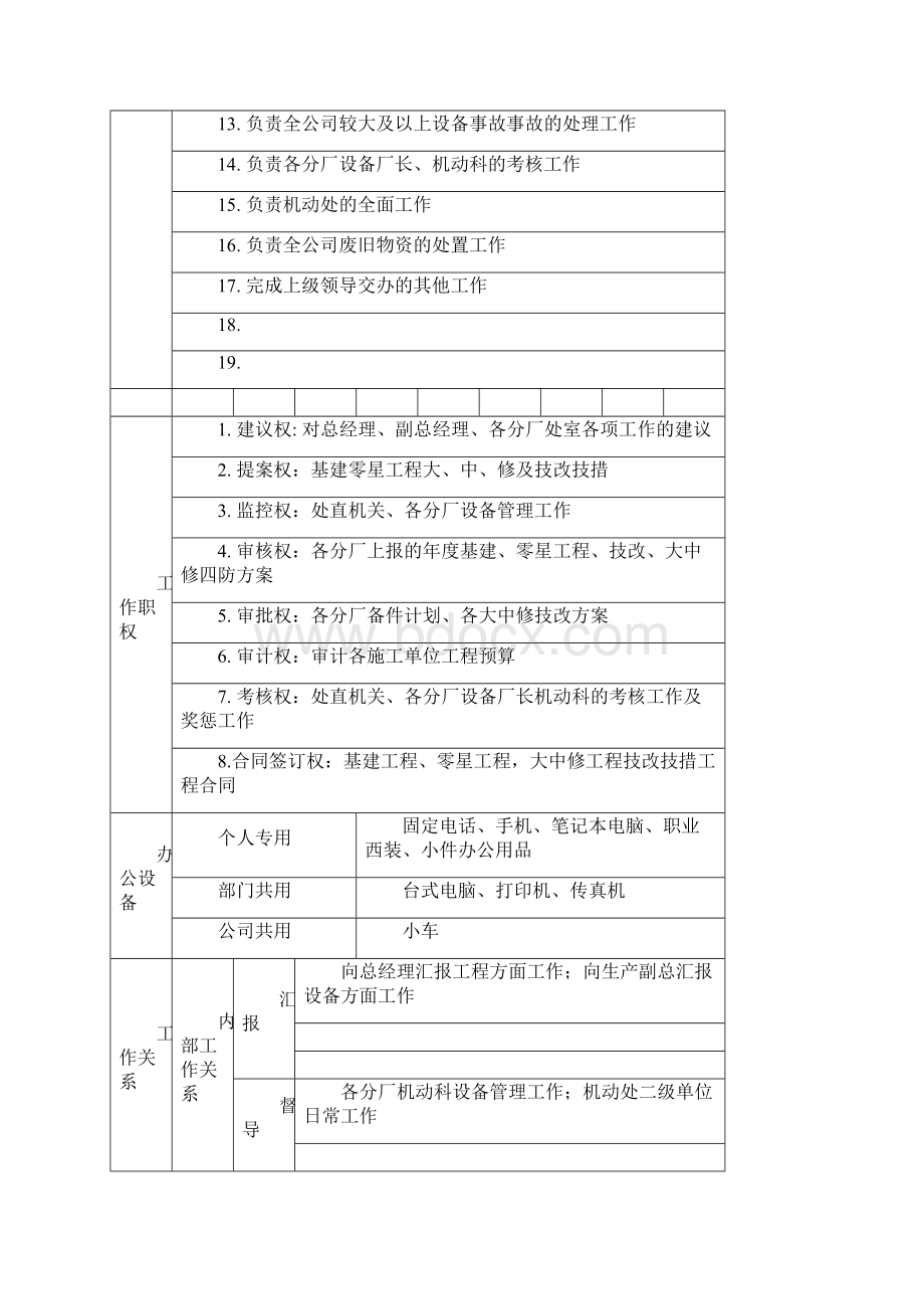 各处长职位说明书Word文档格式.docx_第2页