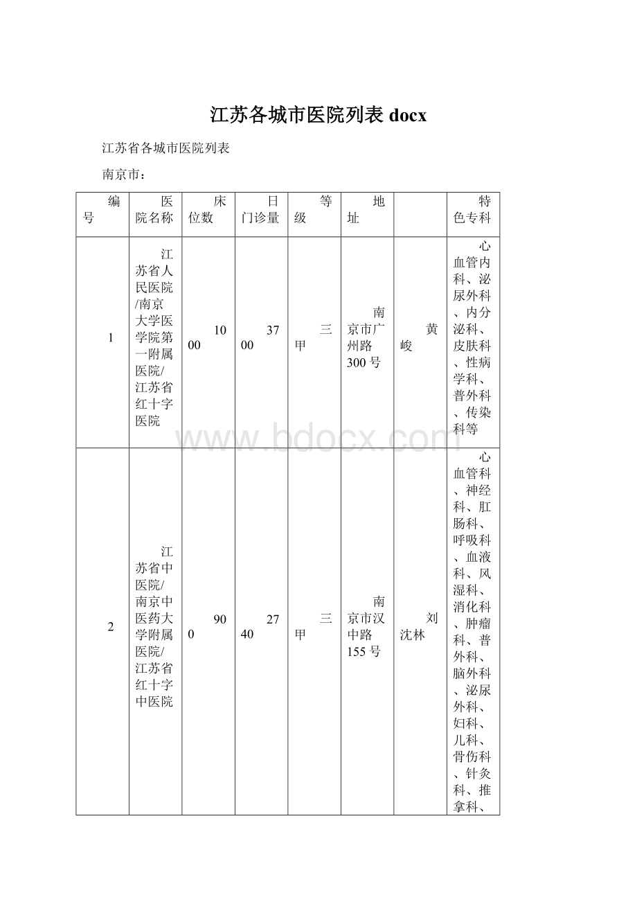 江苏各城市医院列表docx.docx_第1页