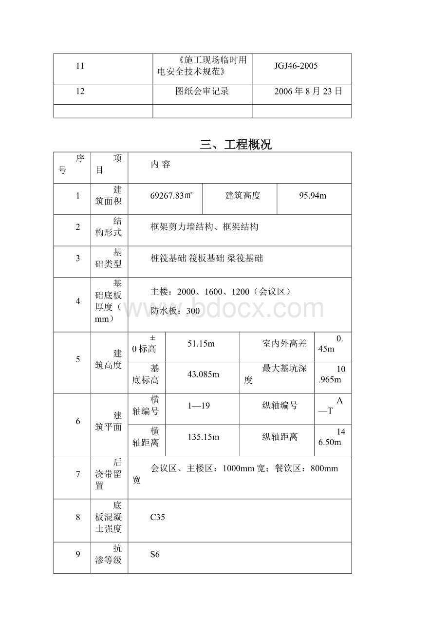 大体积砼施工方案报监理范文.docx_第2页