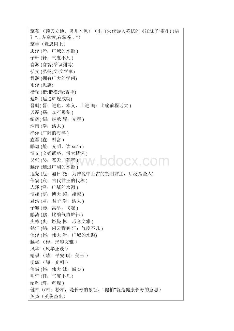 男孩取名宝典Word格式文档下载.docx_第2页