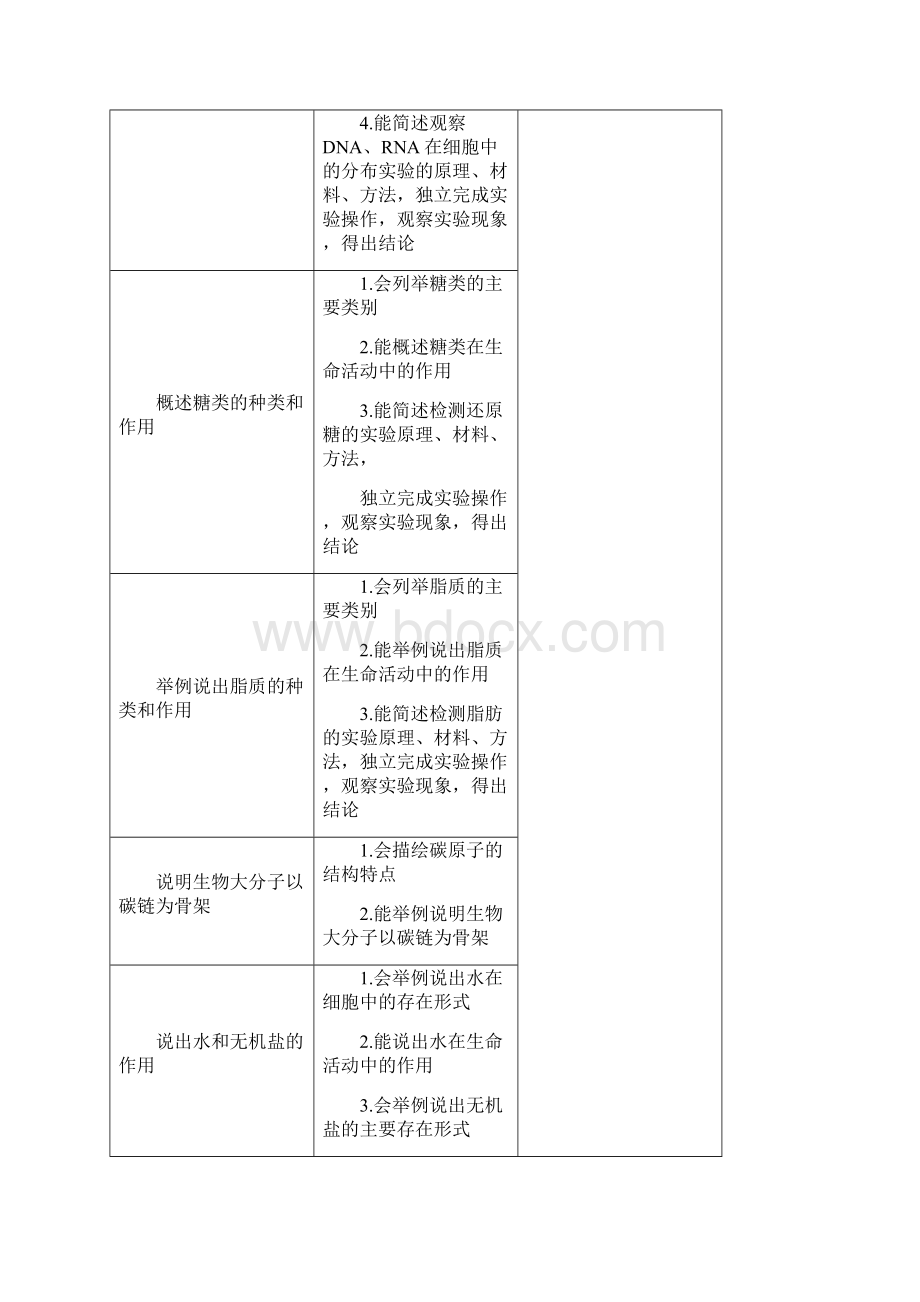 福建省普通高中新课程生物学科 课程标准Word文件下载.docx_第2页