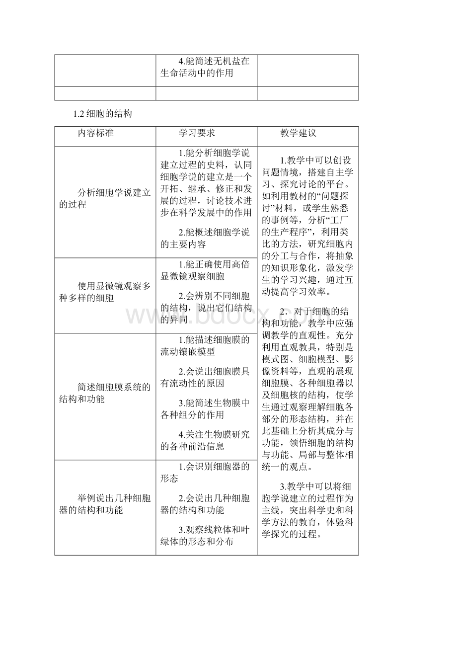 福建省普通高中新课程生物学科 课程标准Word文件下载.docx_第3页