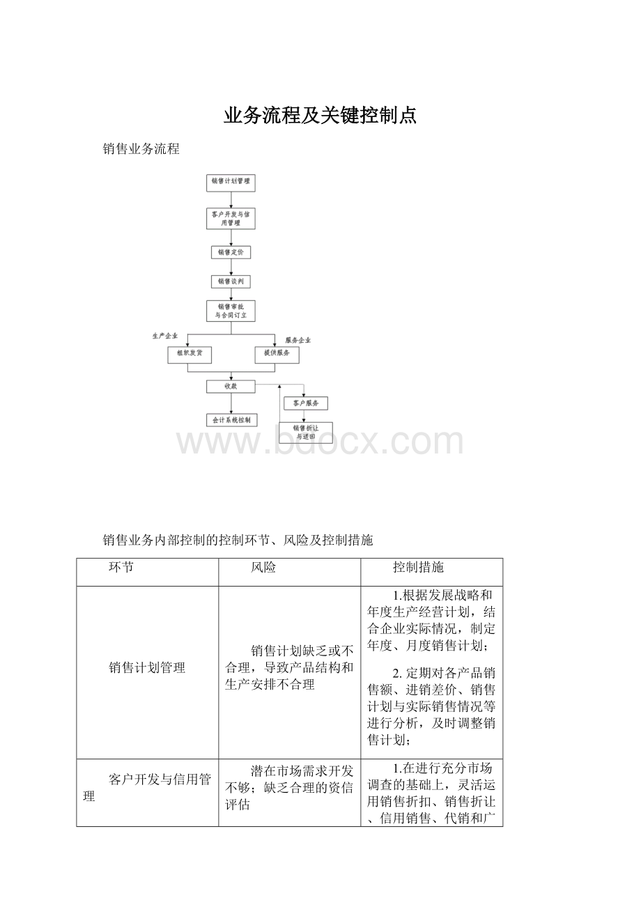 业务流程及关键控制点.docx_第1页