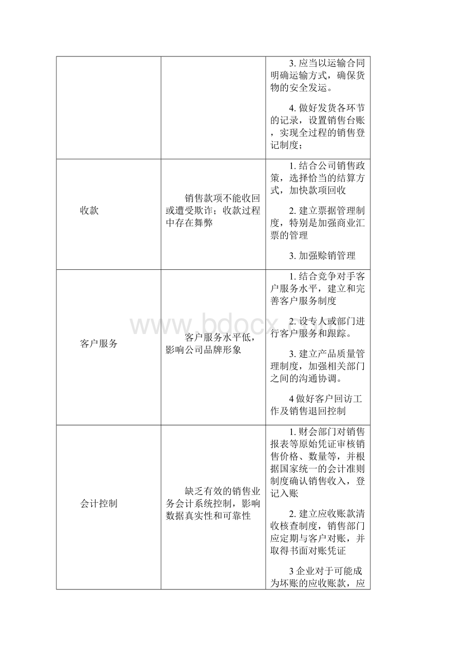 业务流程及关键控制点.docx_第3页