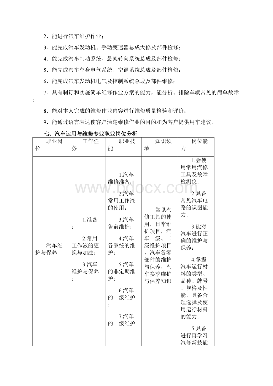 3618 汽修运用与维修专业人才培养方案Word格式文档下载.docx_第2页