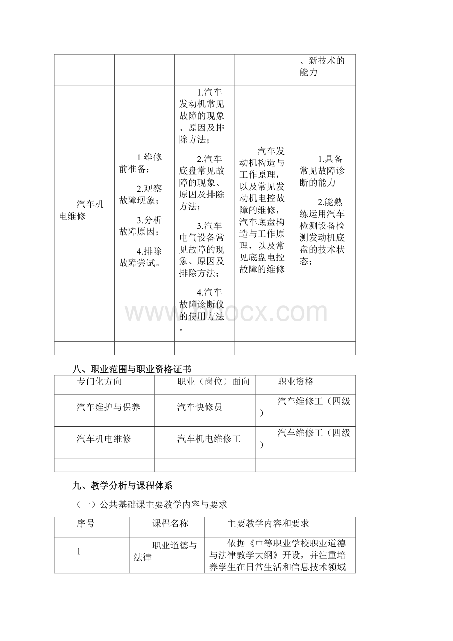 3618 汽修运用与维修专业人才培养方案Word格式文档下载.docx_第3页