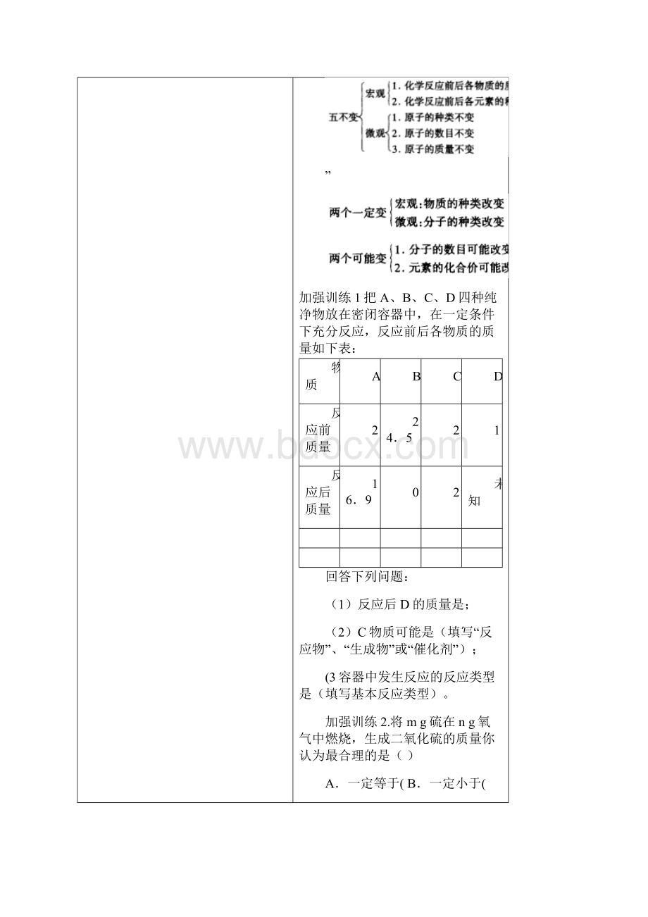 质量守恒定律和化学方程式复习教案讲解Word下载.docx_第2页