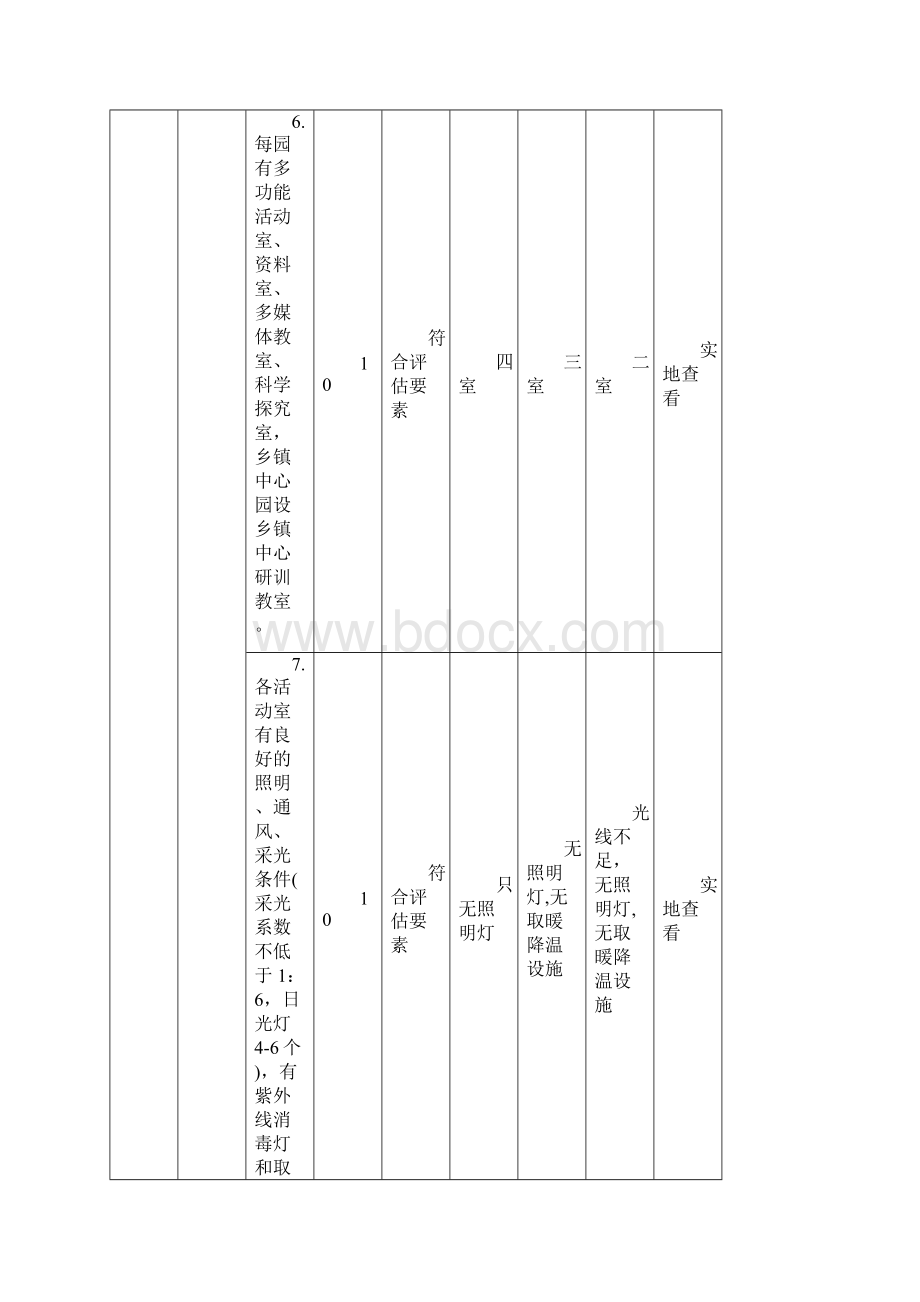 农村幼儿园分类评定标准 1.docx_第3页