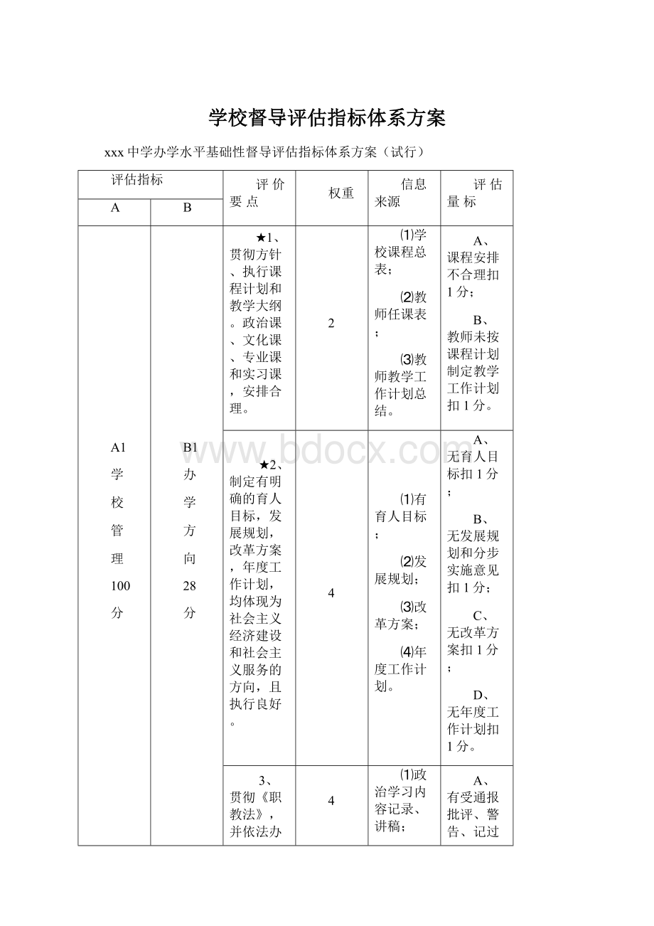 学校督导评估指标体系方案.docx