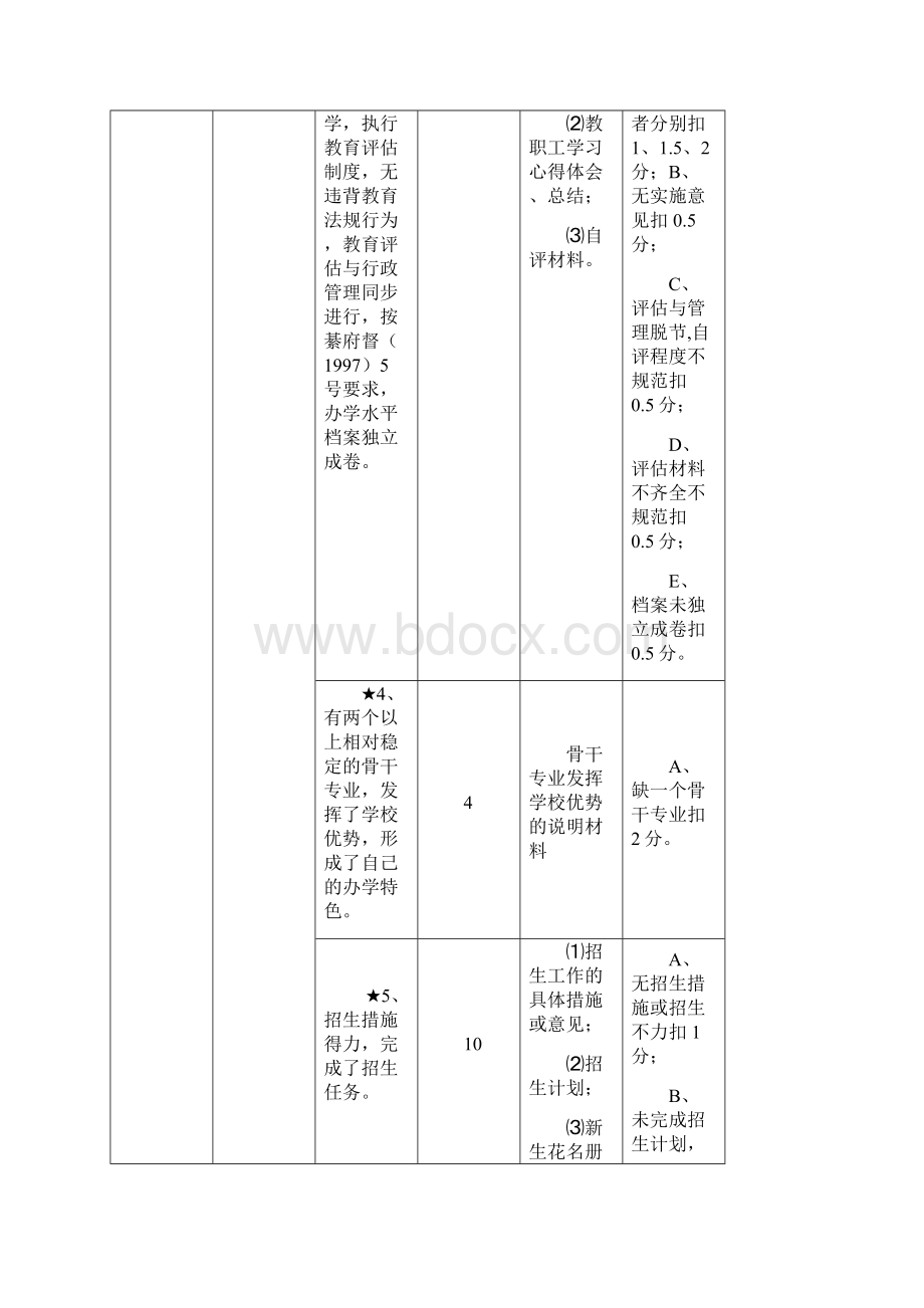 学校督导评估指标体系方案.docx_第2页