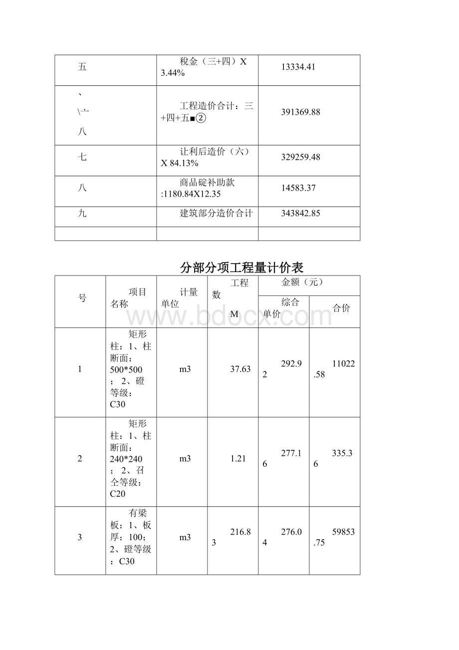 工程竣工结算书竣工结算书范本.docx_第3页