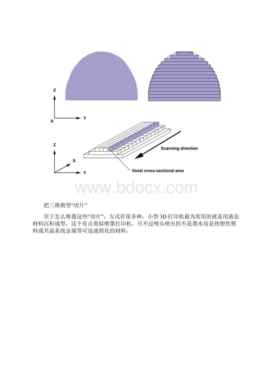 产品技术分析报告.docx_第3页