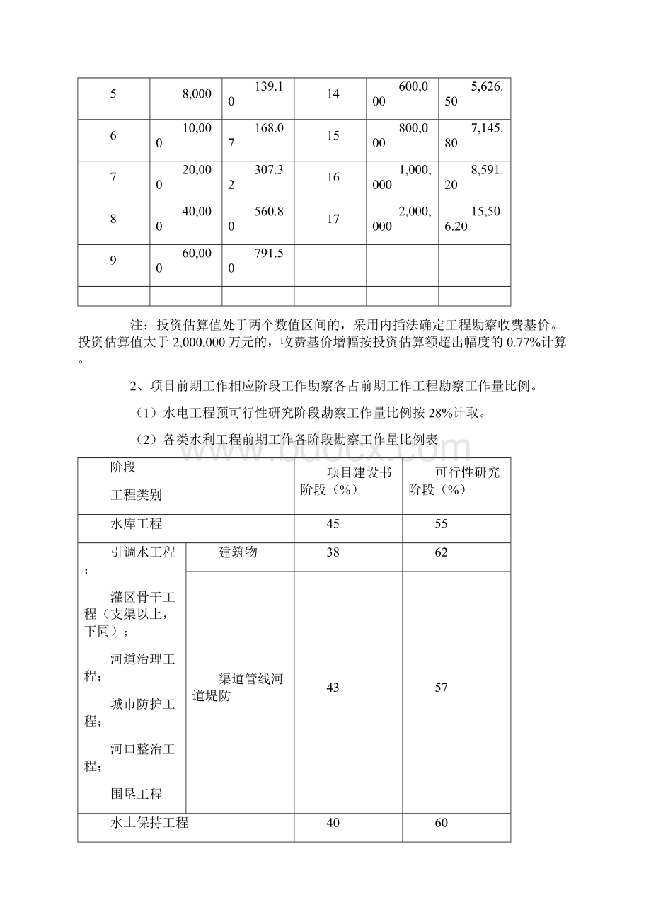 水利水电项目前期勘察收费规定发改价格号Word文档格式.docx_第3页