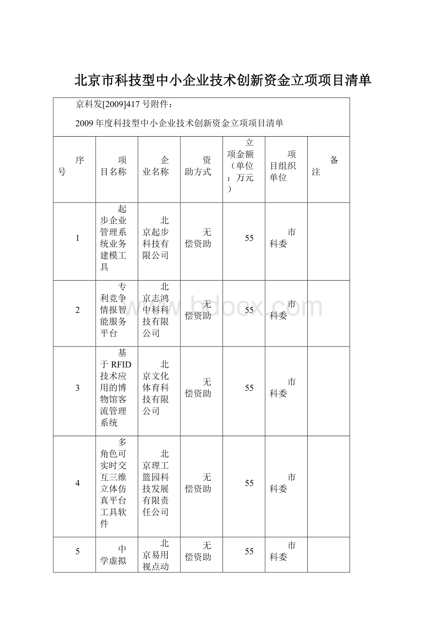 北京市科技型中小企业技术创新资金立项项目清单文档格式.docx